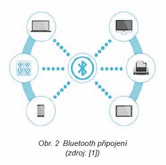 Obr. 2 Bluetooth připojení